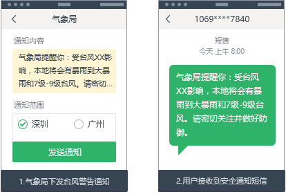 �ش��¼�֪ͨ